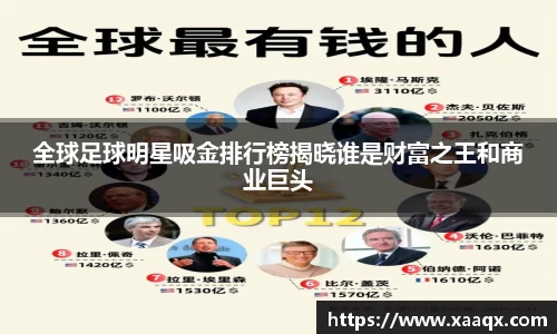 全球足球明星吸金排行榜揭晓谁是财富之王和商业巨头